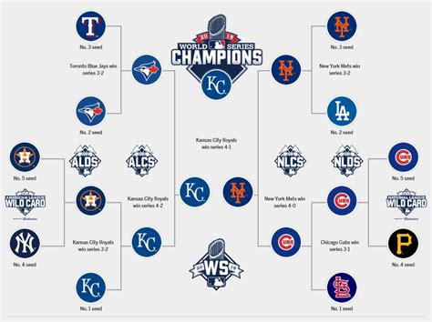 2013 standings mlb|mlb playoffs 2013.